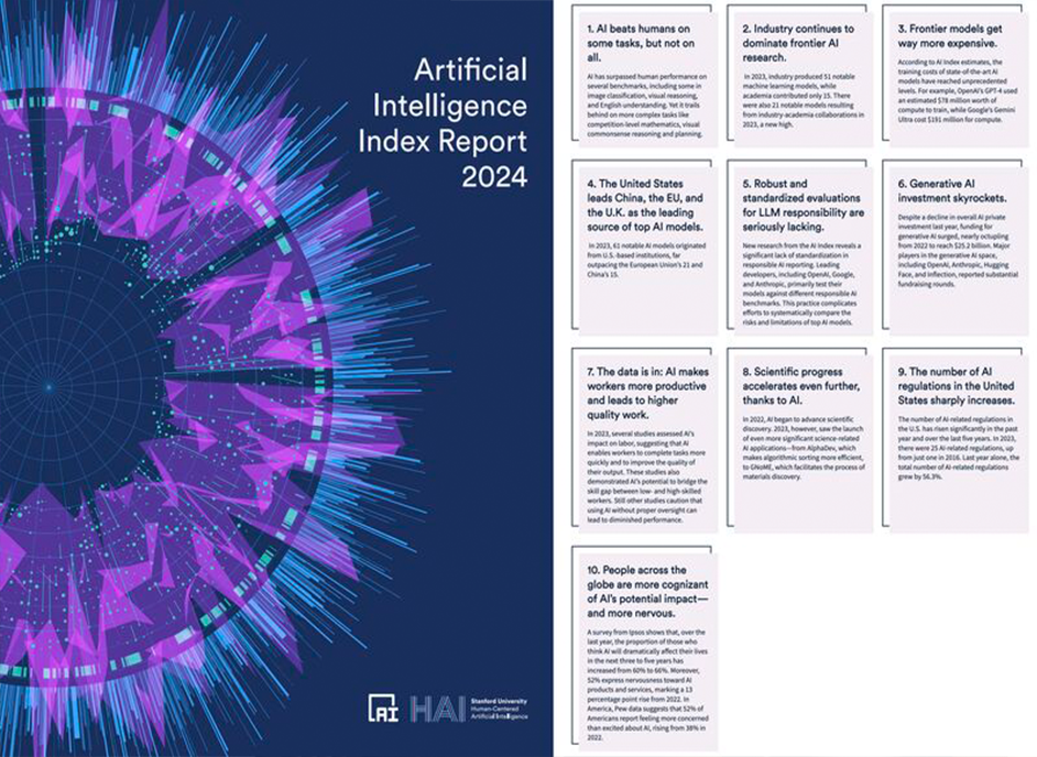 AI Index Report 2024